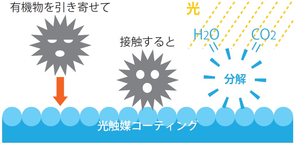 クイッククリーンコート光触媒コーティング