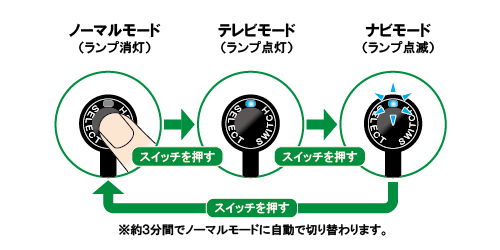 テレビナビスイッチイメージ